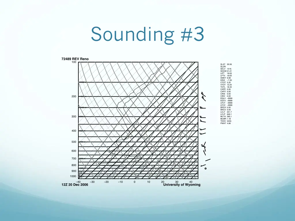 sounding 3
