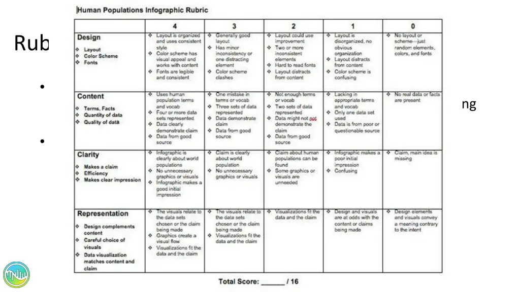 rubrics assessment 1