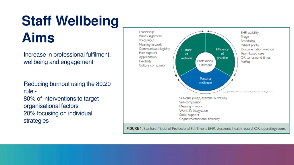 staff wellbeing aims