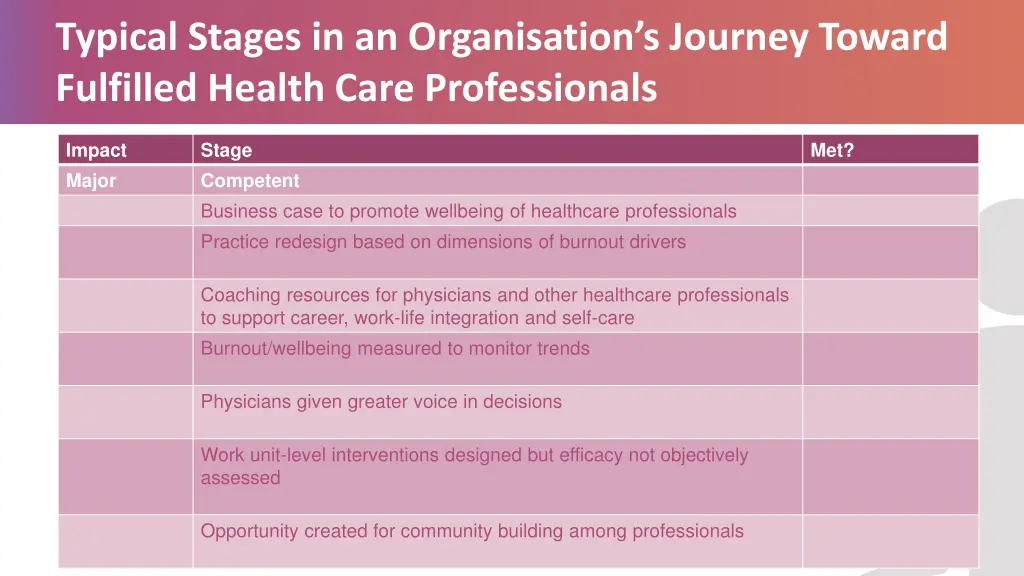 typical stages in an organisation s journey 1