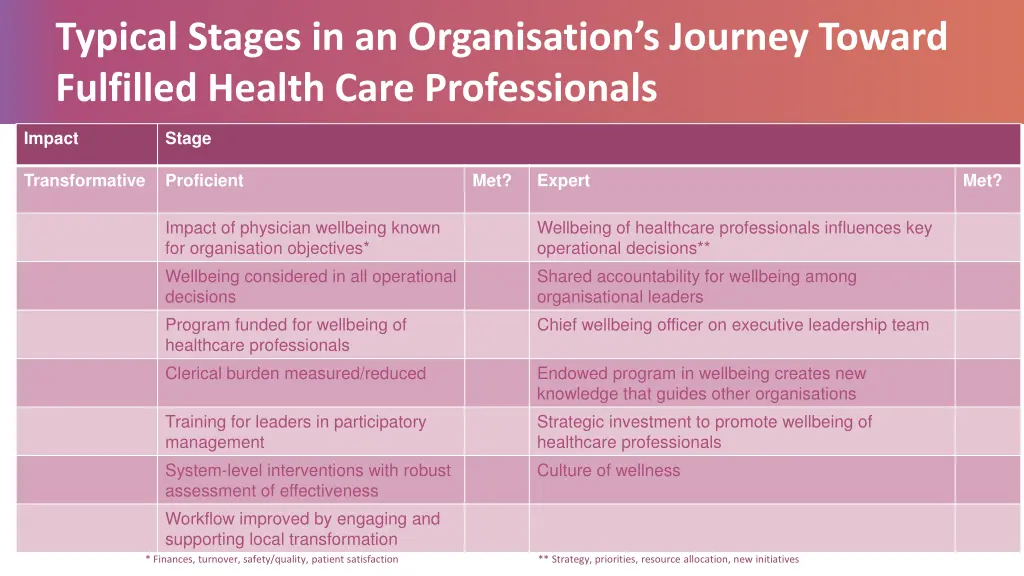 typical stages in an organisation s journey 2