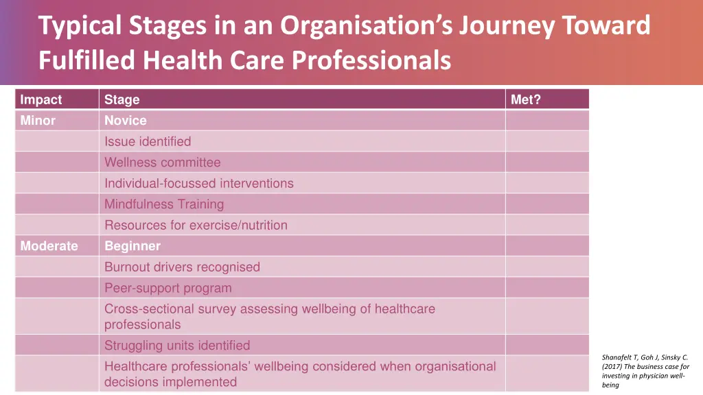 typical stages in an organisation s journey