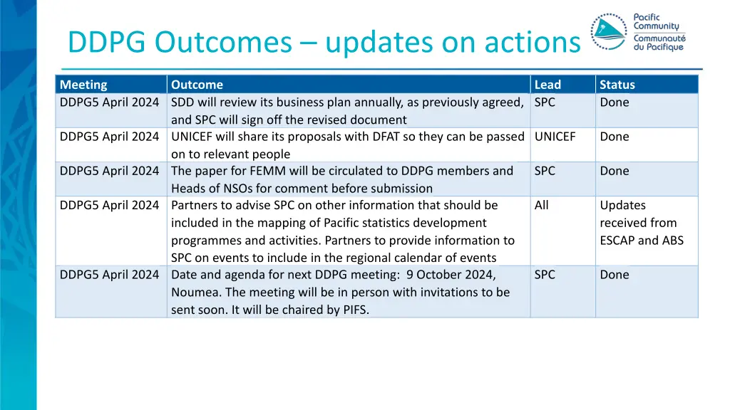 ddpg outcomes updates on actions