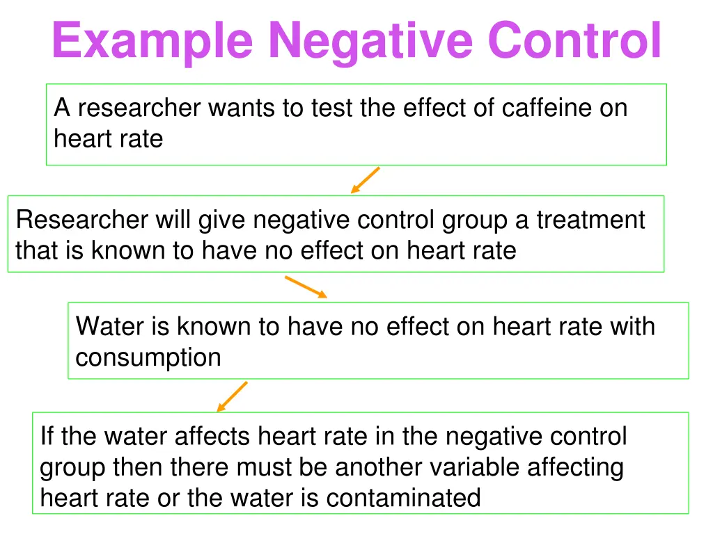 example negative control