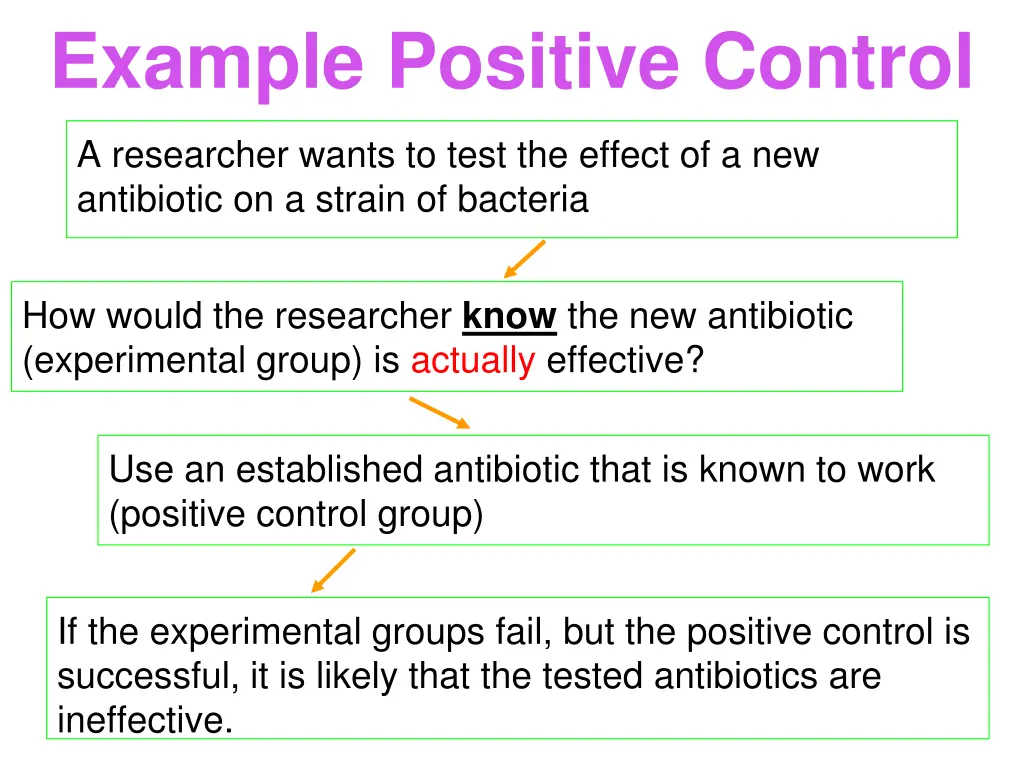 example positive control