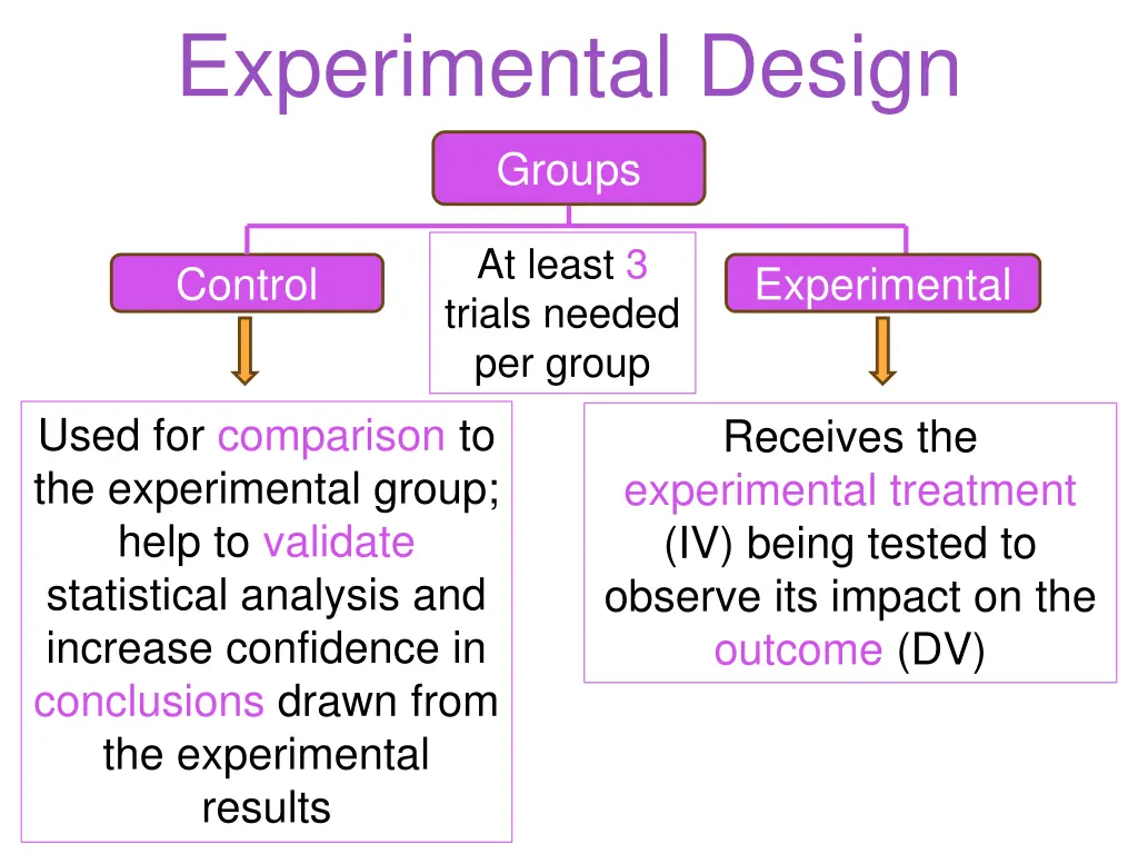 experimental design 1