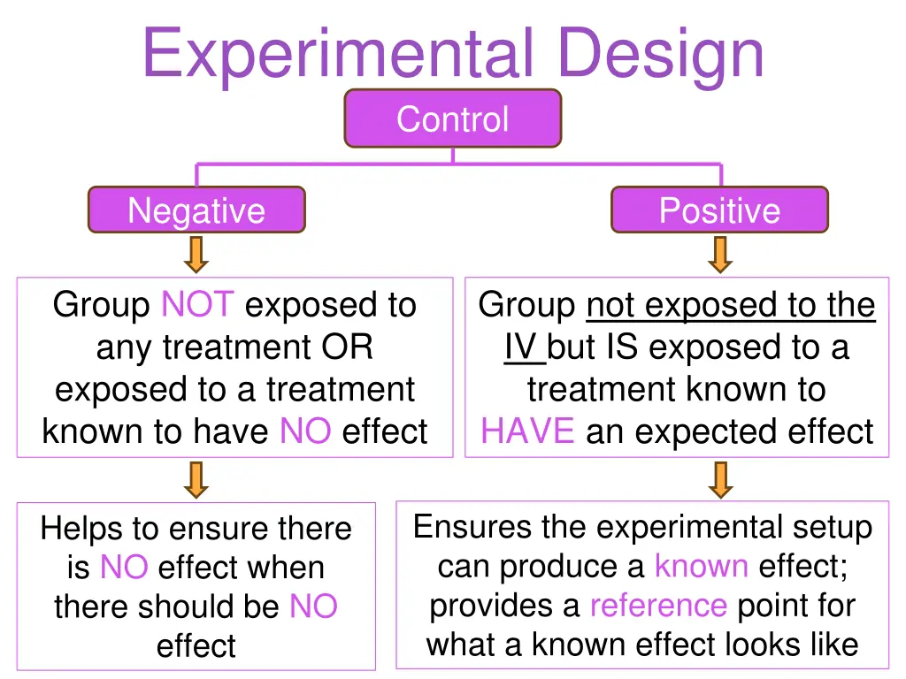 experimental design control