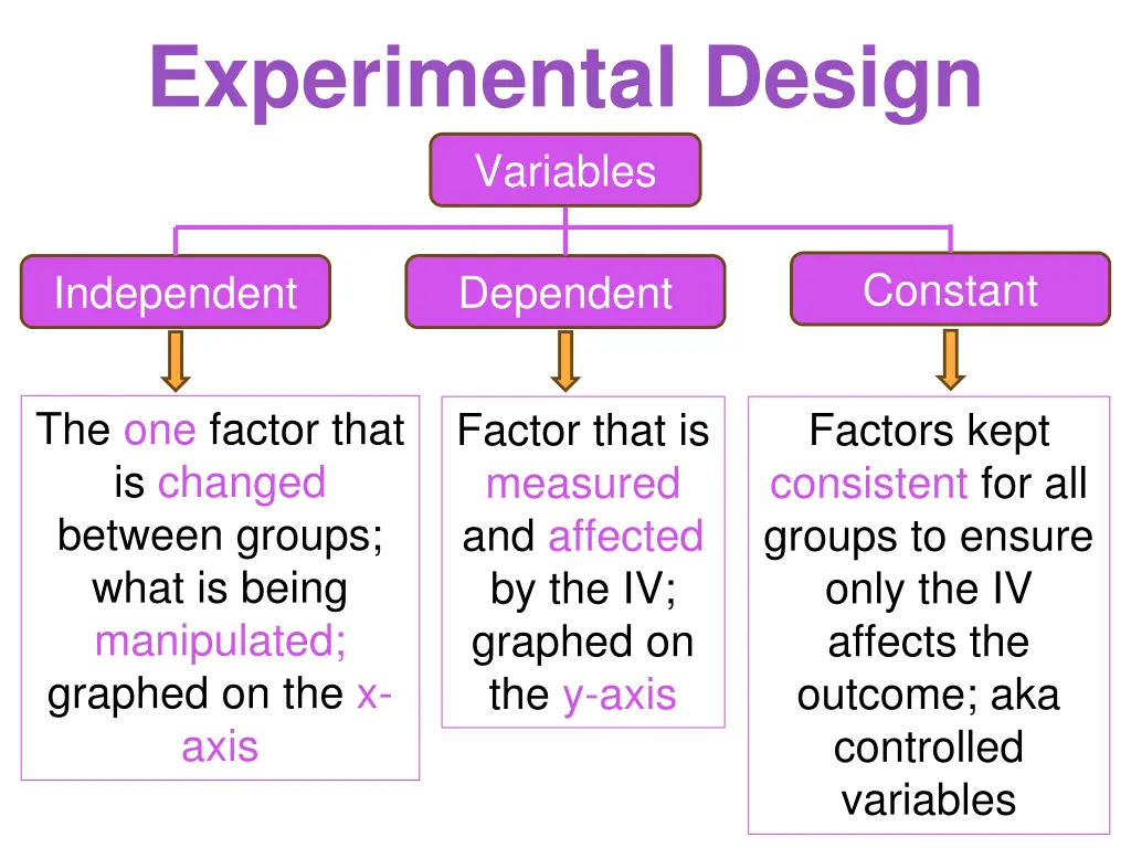 experimental design variables