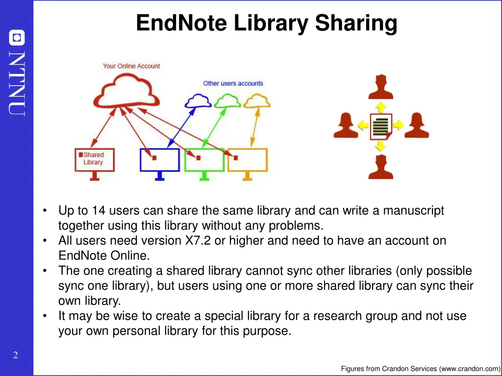 endnote library sharing