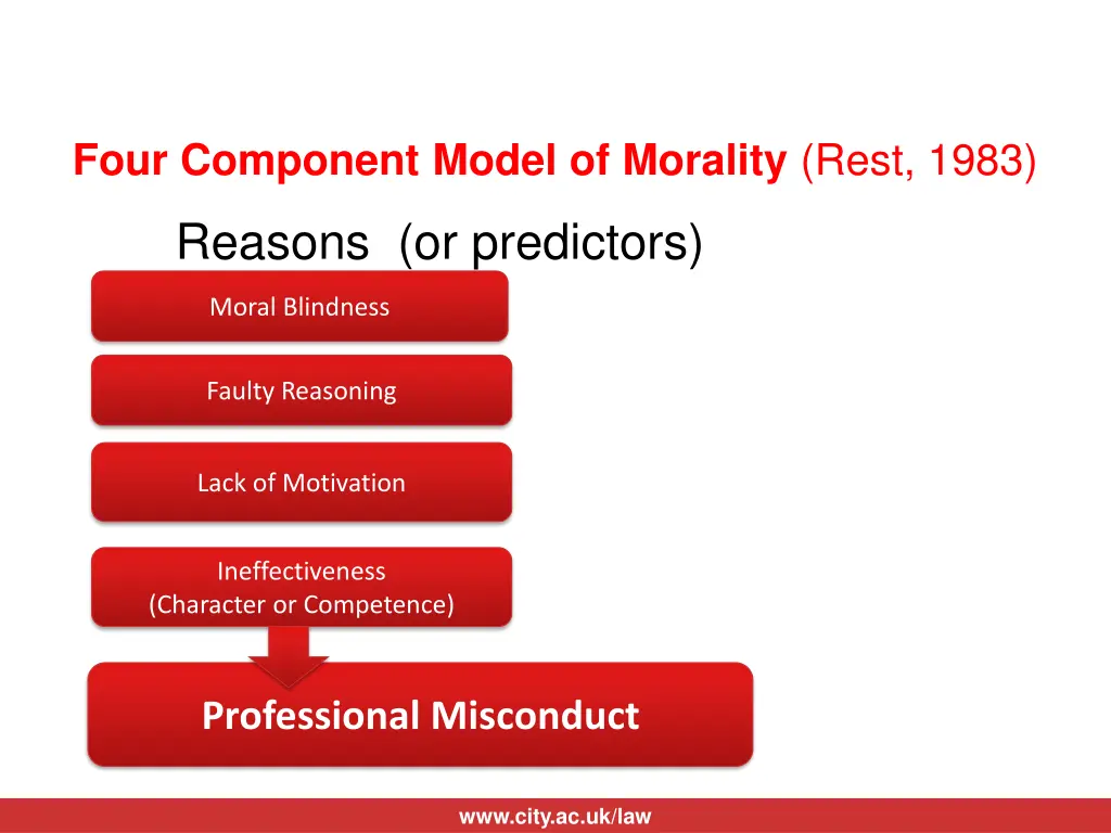 four component model of morality rest 1983