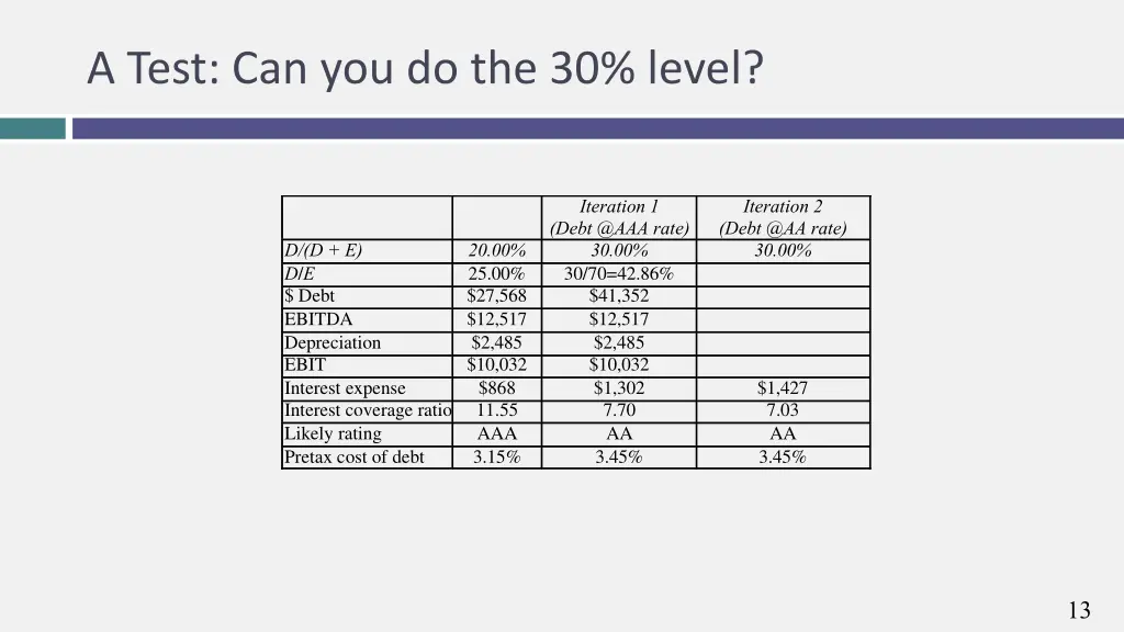 a test can you do the 30 level