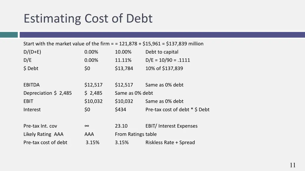 estimating cost of debt