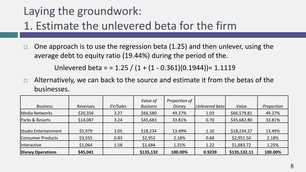 laying the groundwork 1 estimate the unlevered