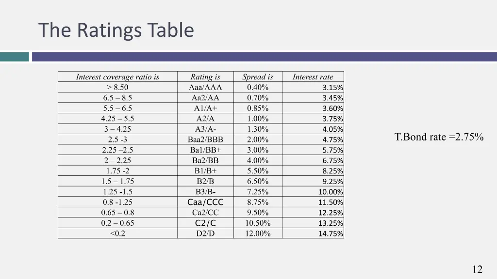the ratings table