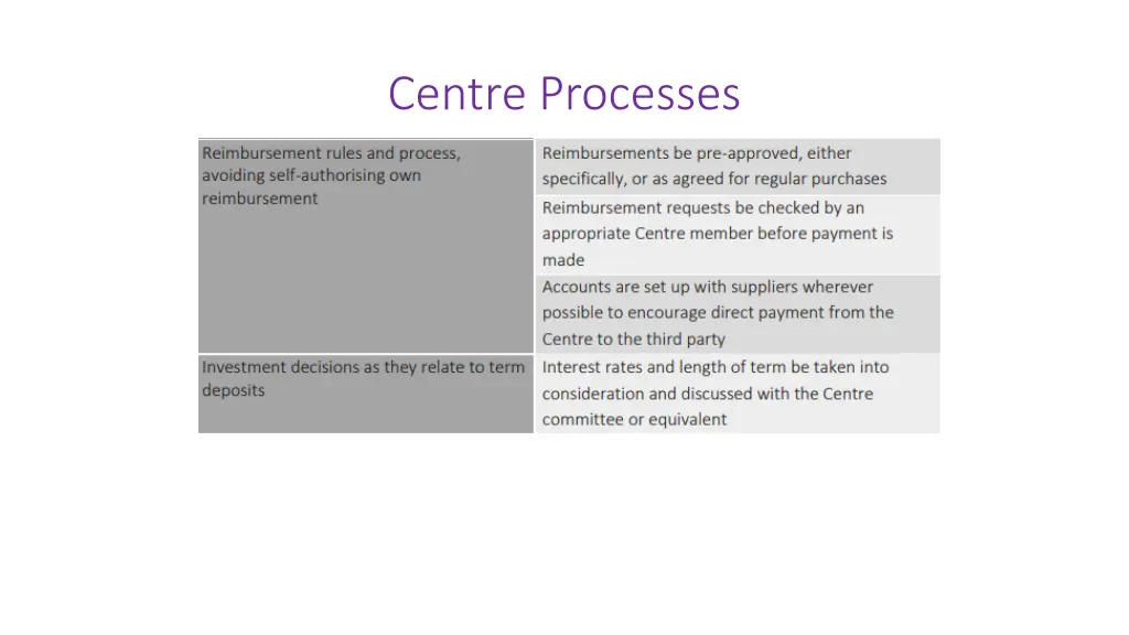 centre processes 1