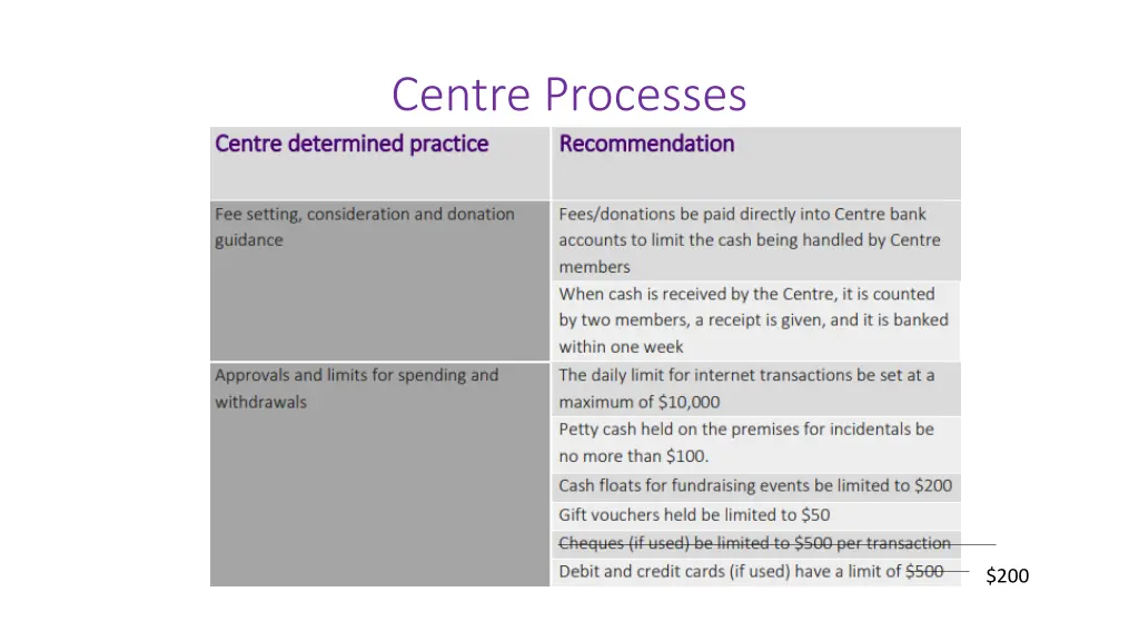 centre processes