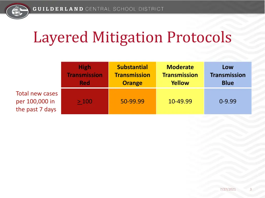 layered mitigation protocols