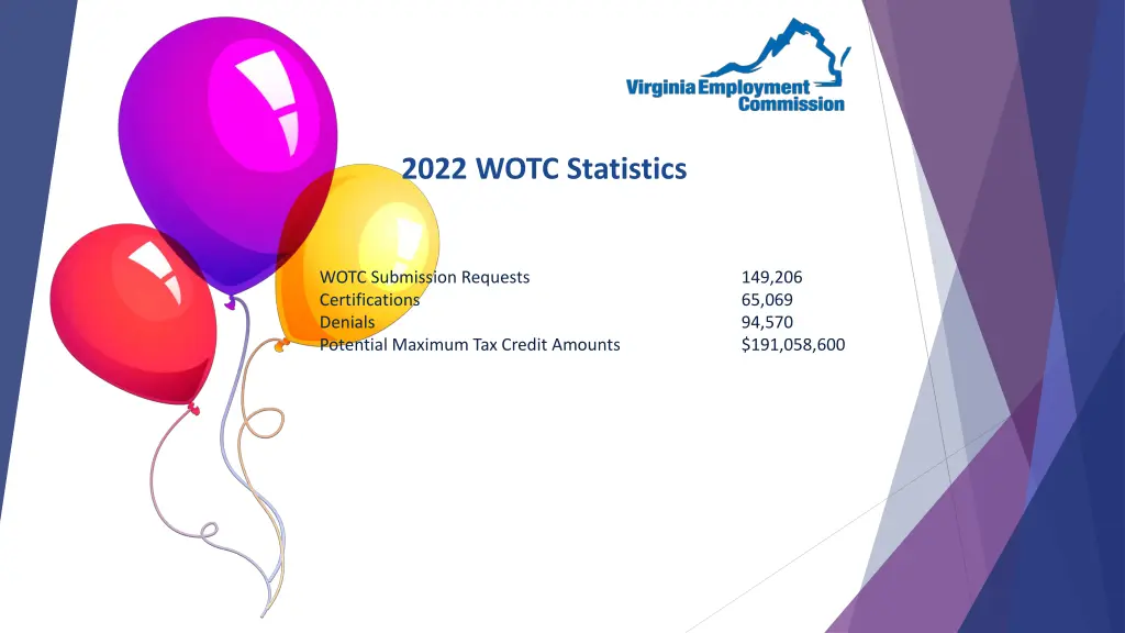 2022 wotc statistics