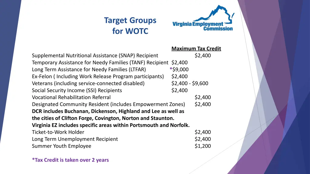 target groups for wotc