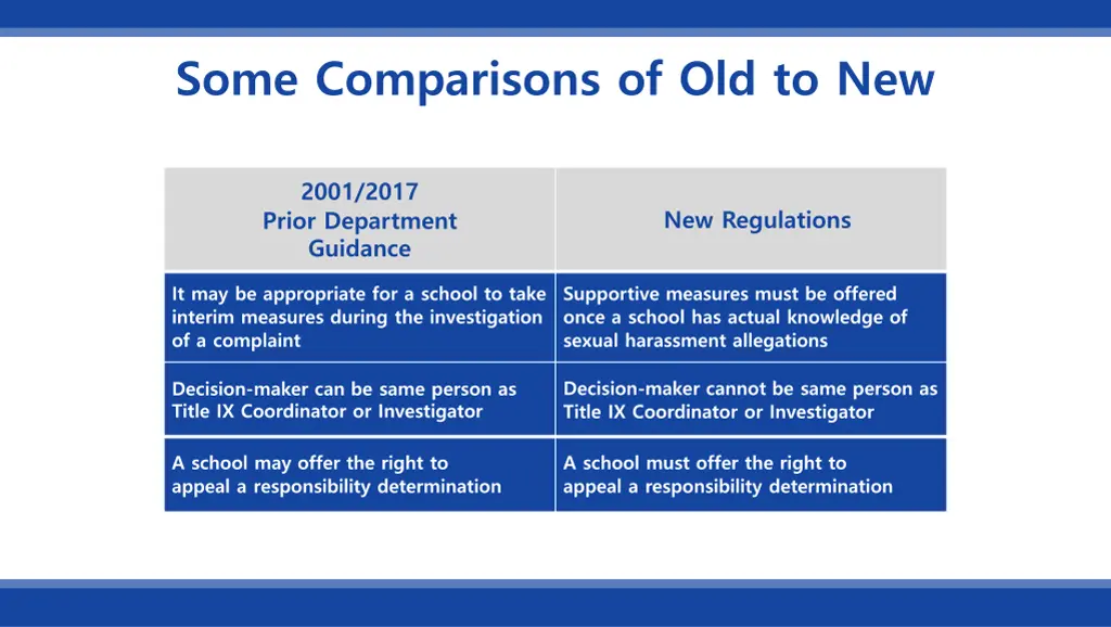 some comparisons of old to new 1