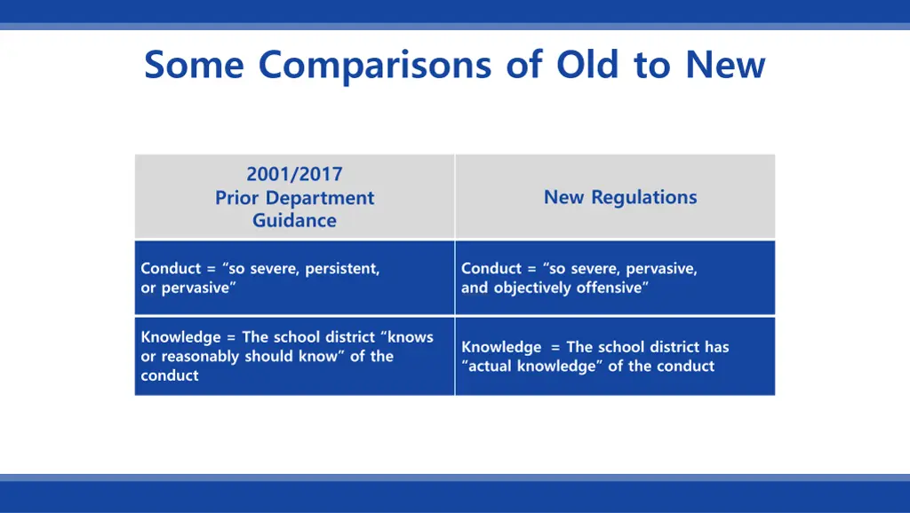 some comparisons of old to new