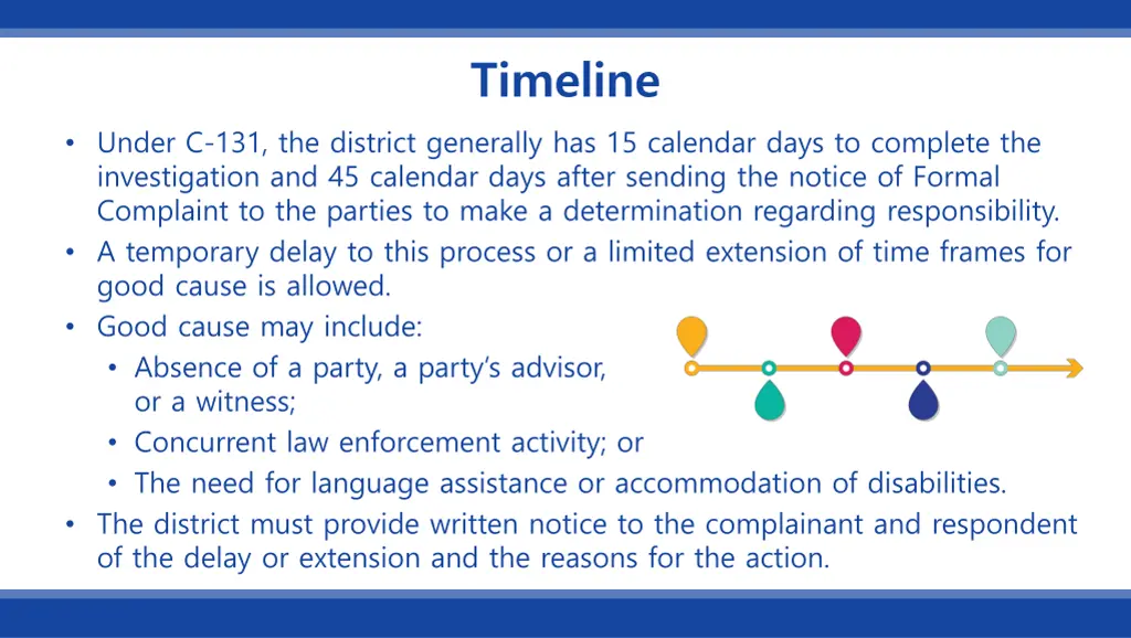 timeline