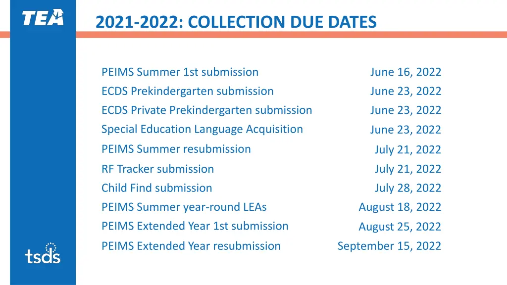 2021 2022 collection due dates 1