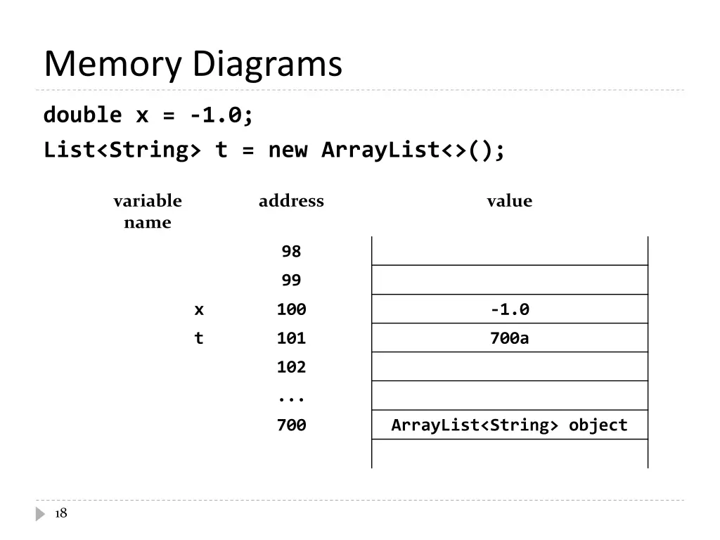 memory diagrams 1