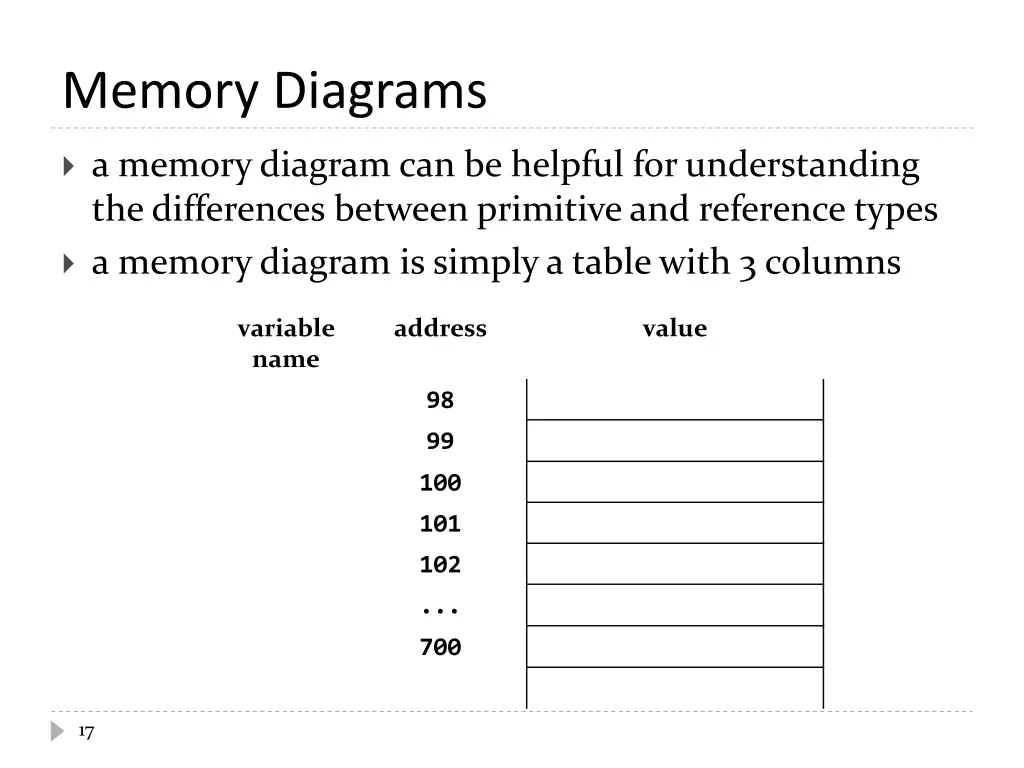 memory diagrams