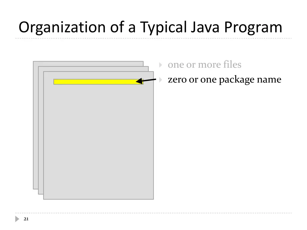 organization of a typical java program 1