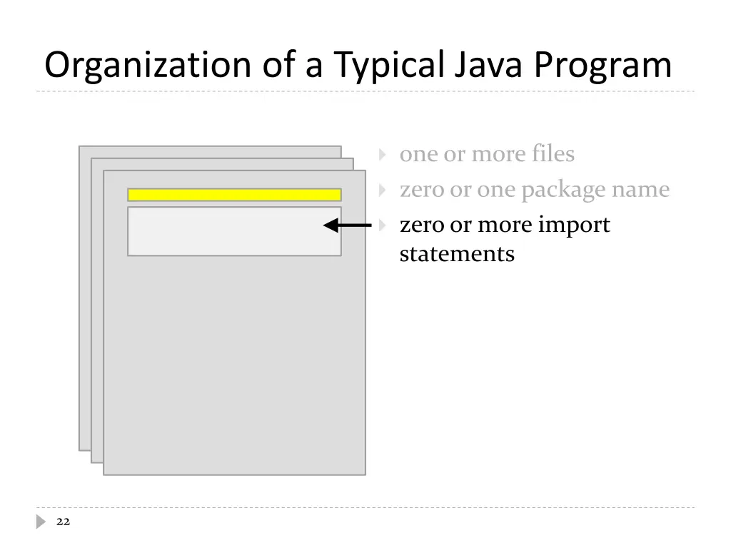 organization of a typical java program 2
