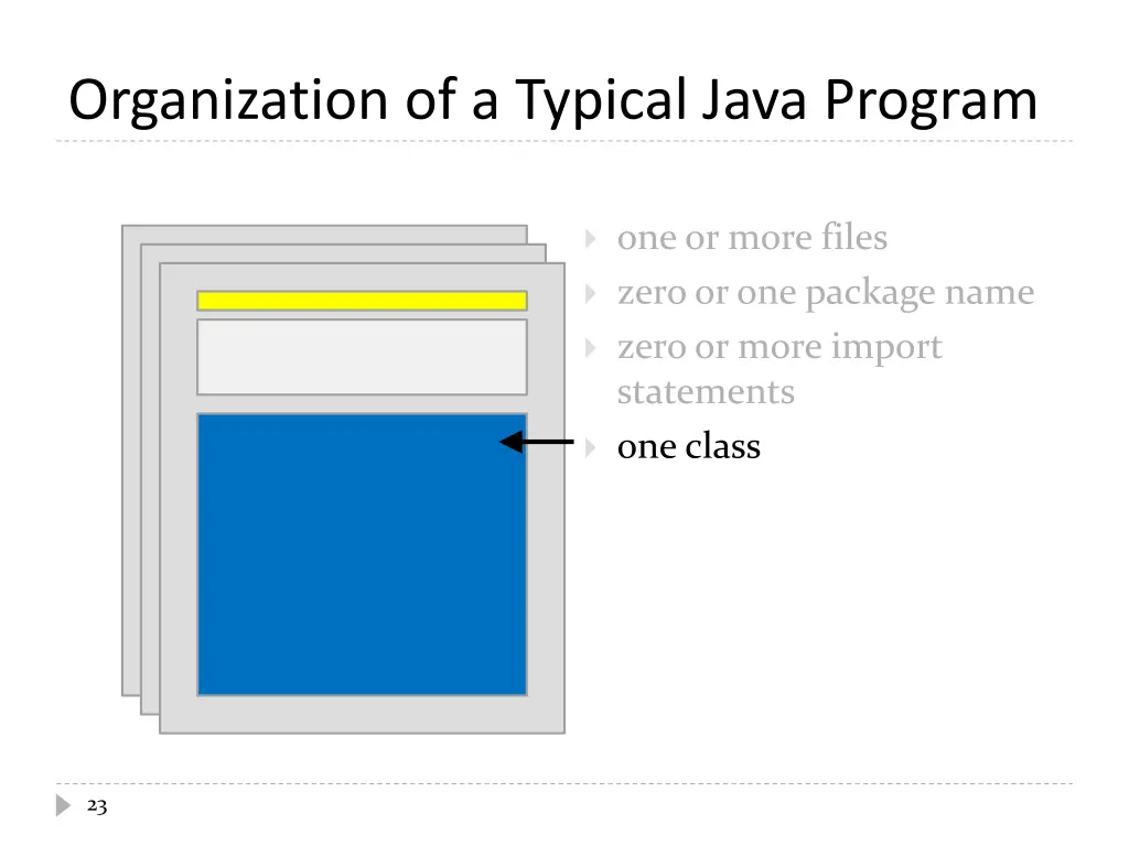 organization of a typical java program 3