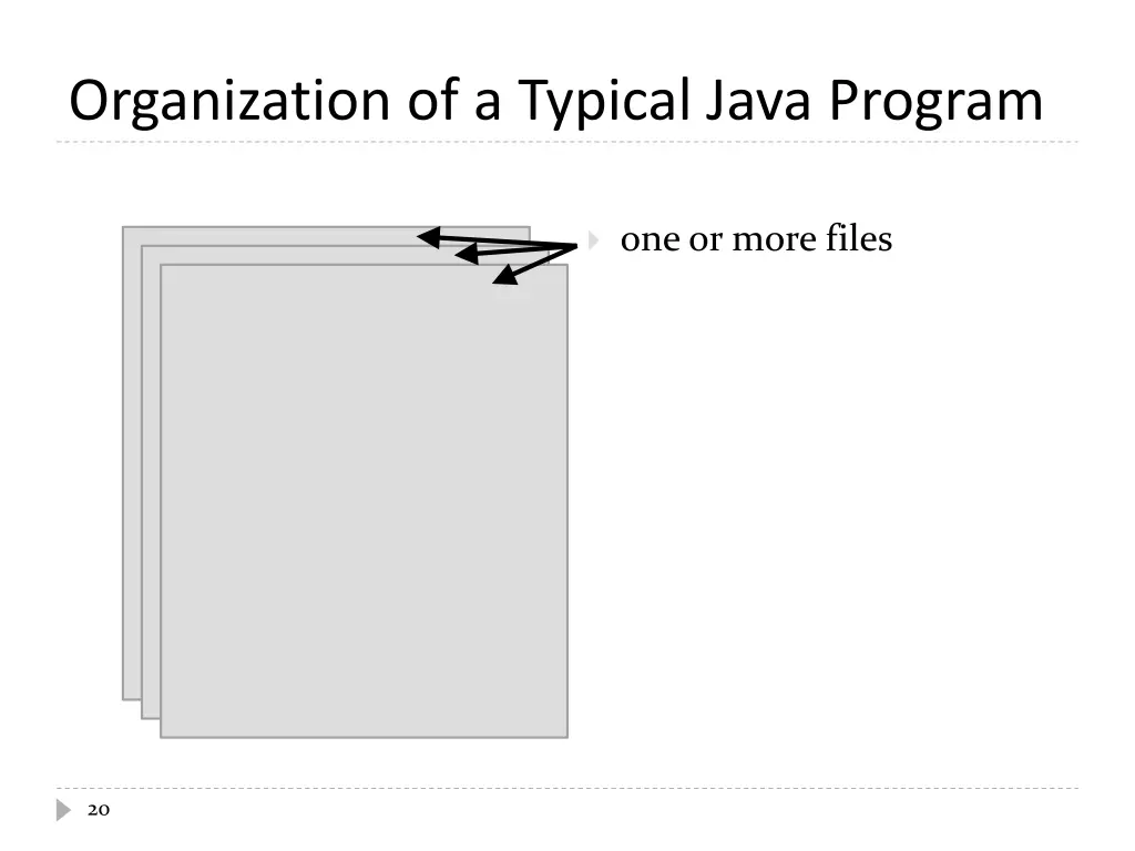 organization of a typical java program