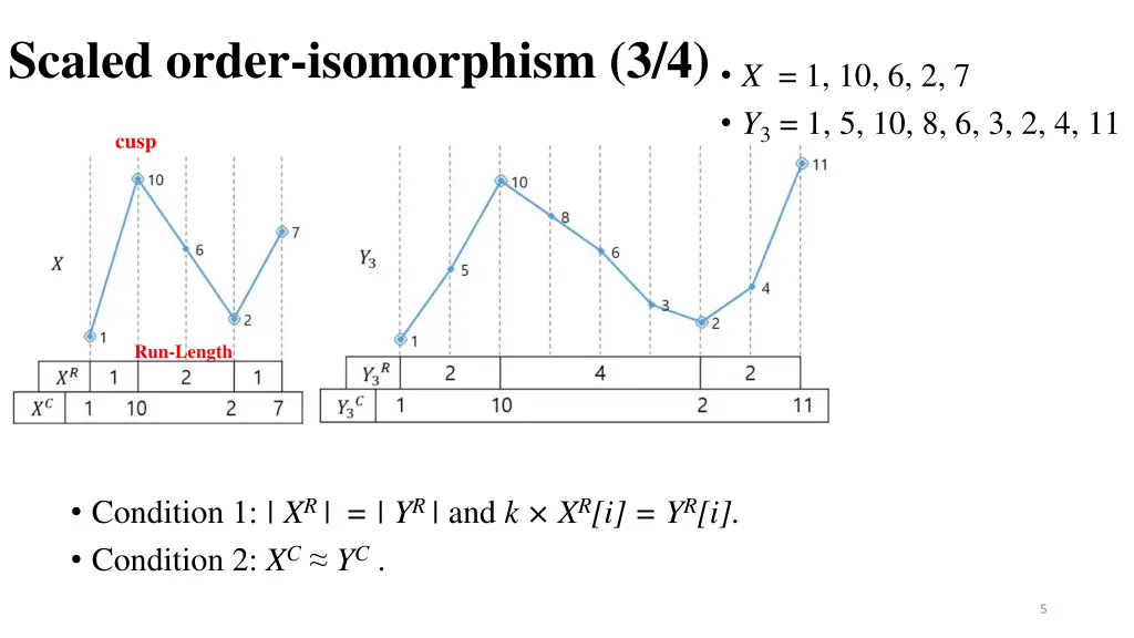 scaled order isomorphism 3 4