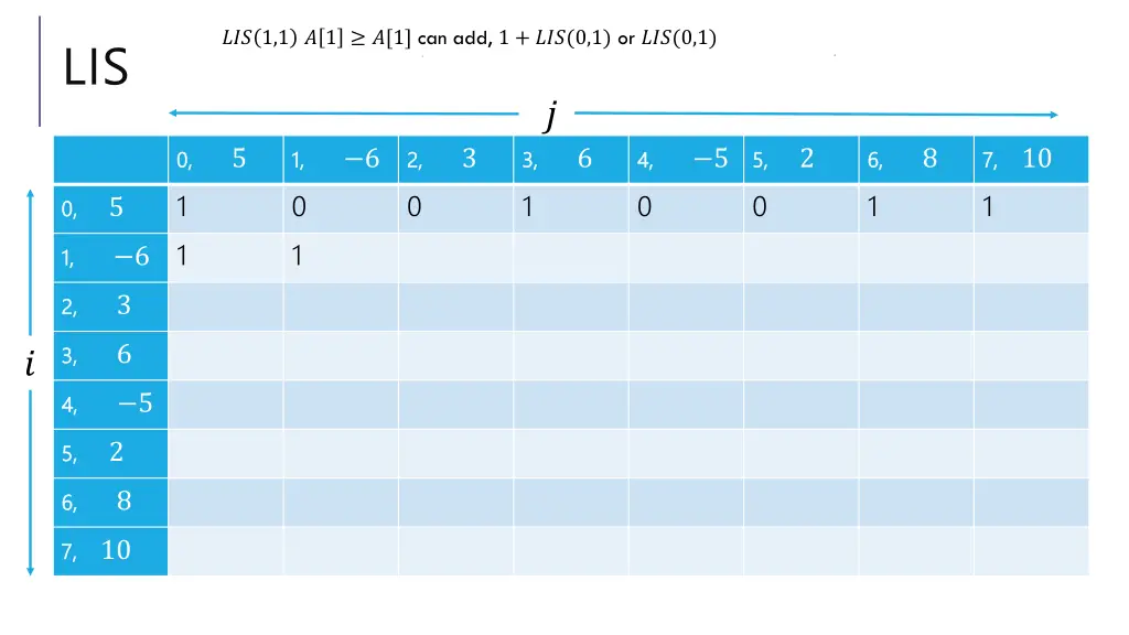 1 1 1 1 can add 1 0 1 or 0 1