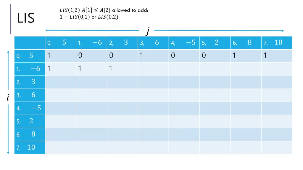 1 2 1 2 allowed to add 1 0 1 or 0 2