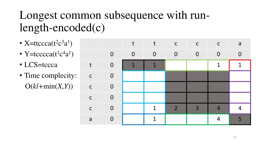 longest common subsequence with run length 1