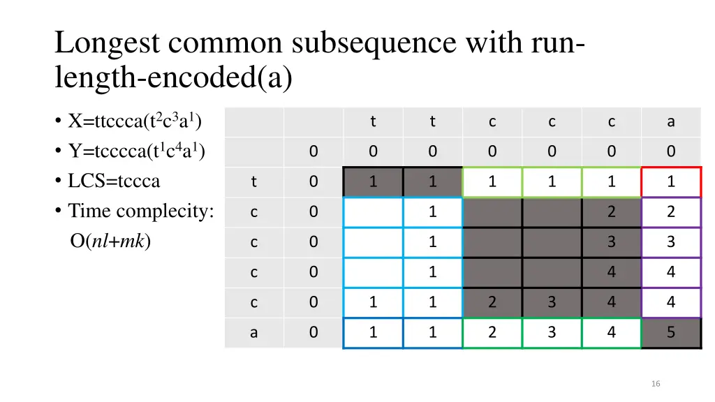 longest common subsequence with run length