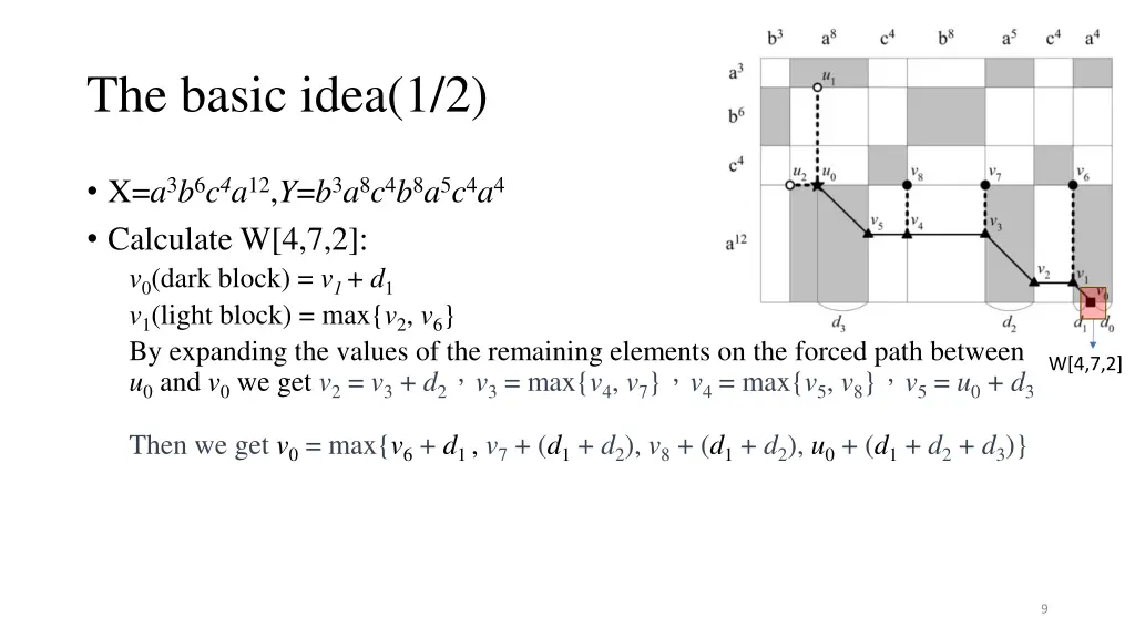 the basic idea 1 2