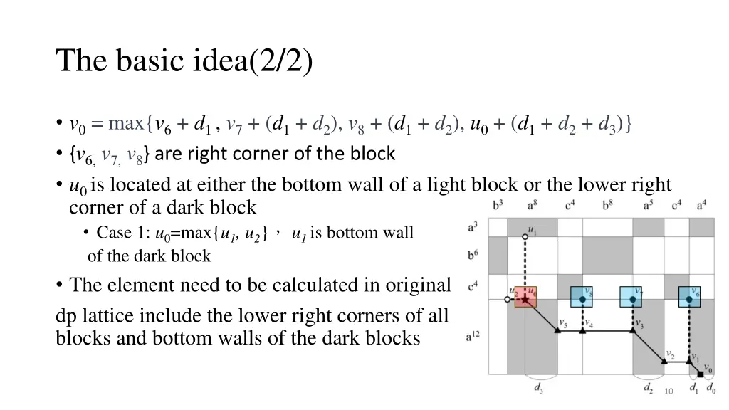 the basic idea 2 2
