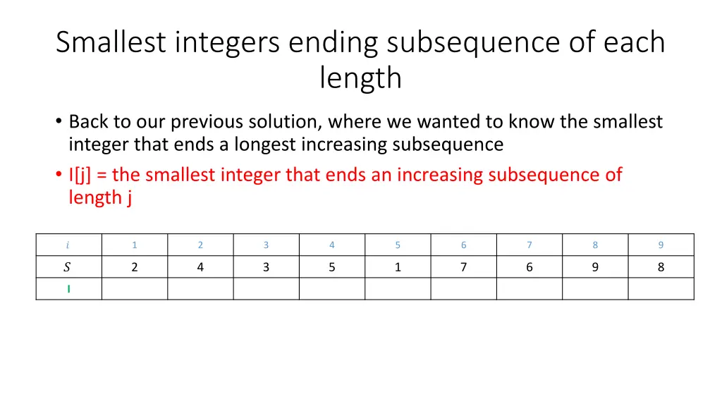smallest integers ending subsequence of each