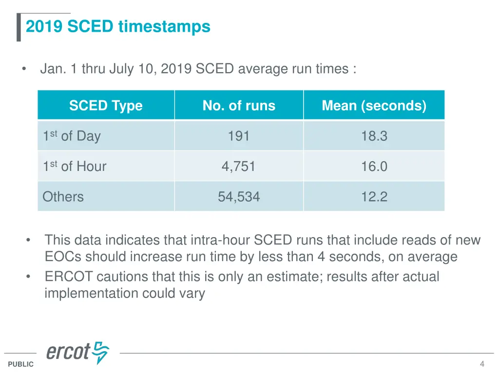 2019 sced timestamps