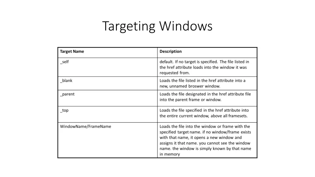 targeting windows