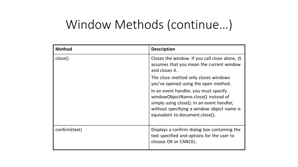 window methods continue