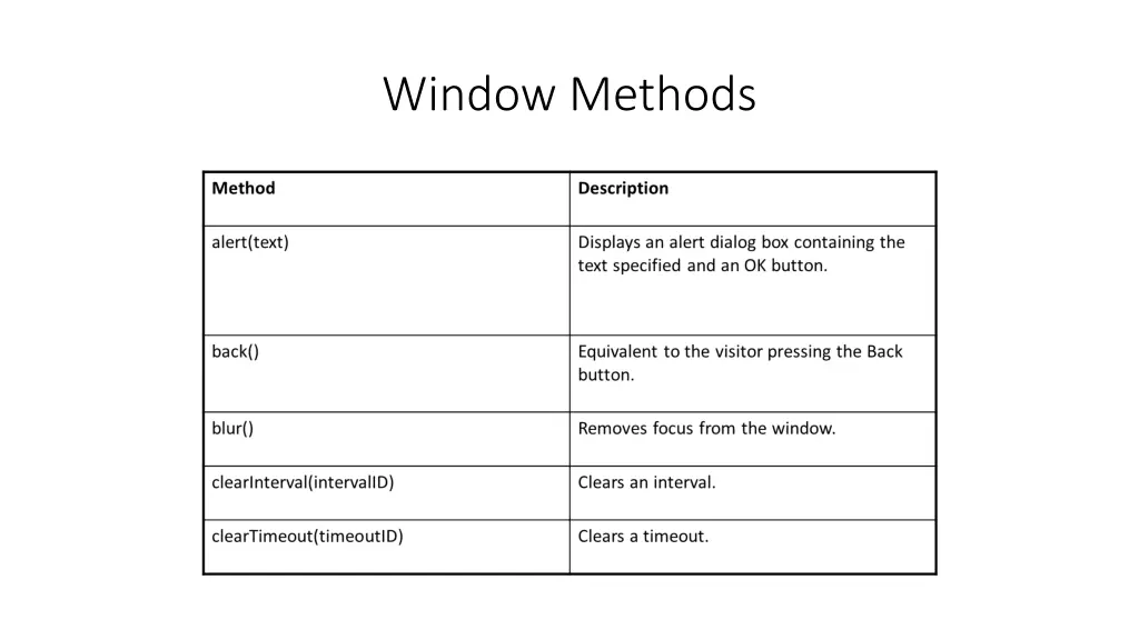 window methods
