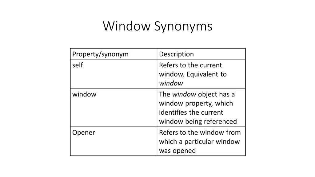 window synonyms