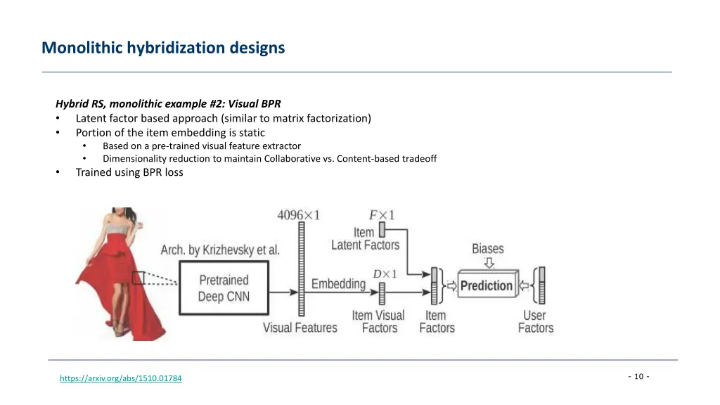 monolithic hybridization designs