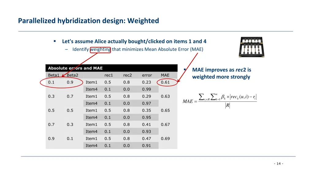 parallelized hybridization design weighted 2