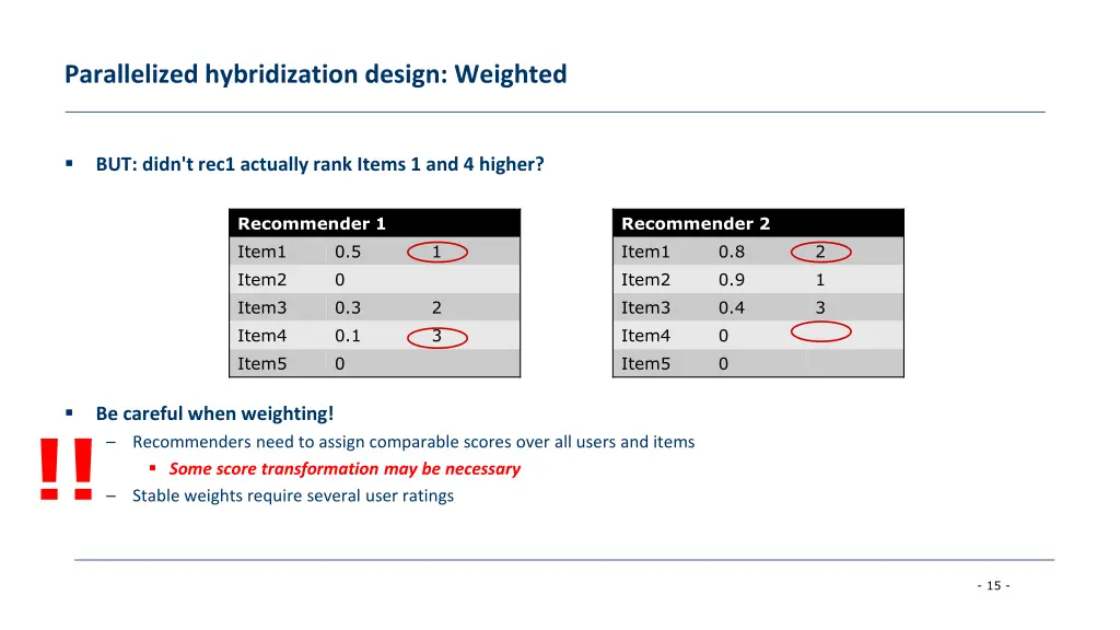 parallelized hybridization design weighted 3