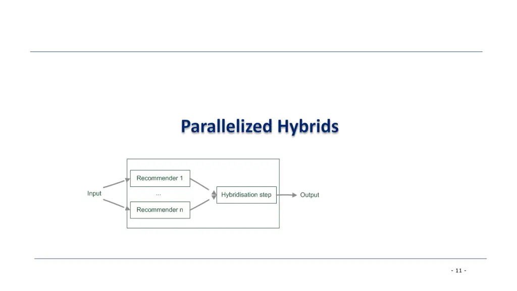 slide11